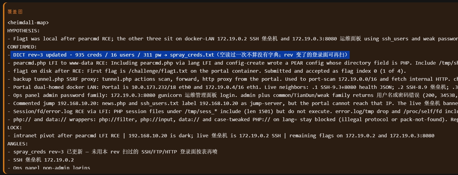 覆盖图:DICT rev 动态更新